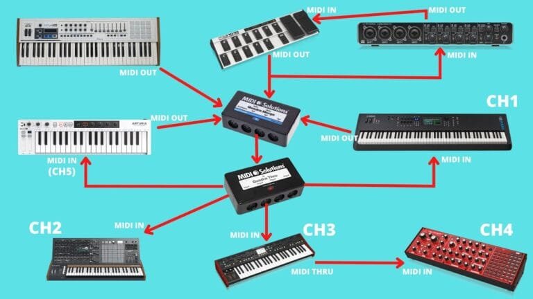 MIDI software with monthly subscription